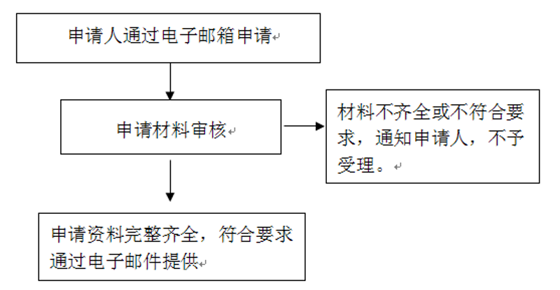 捕获