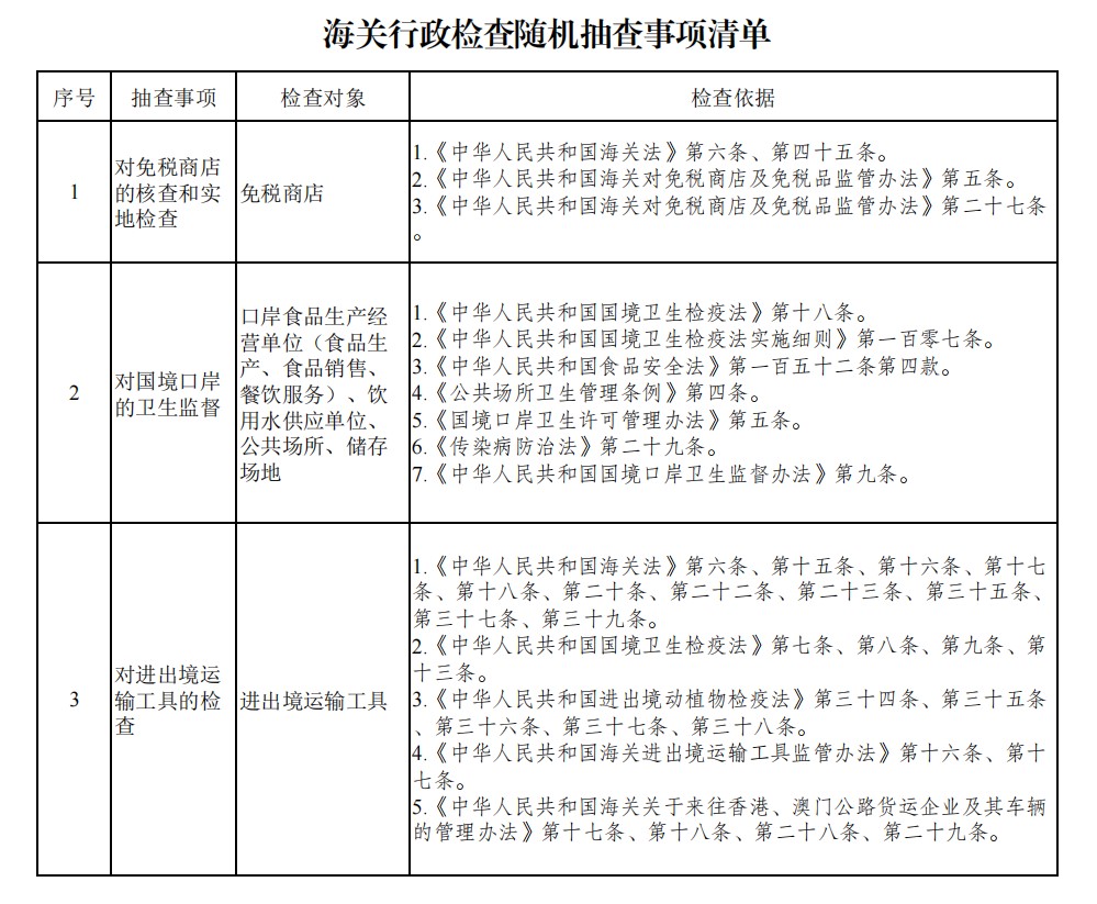 太平海关行政执法检查随机抽查事项清单